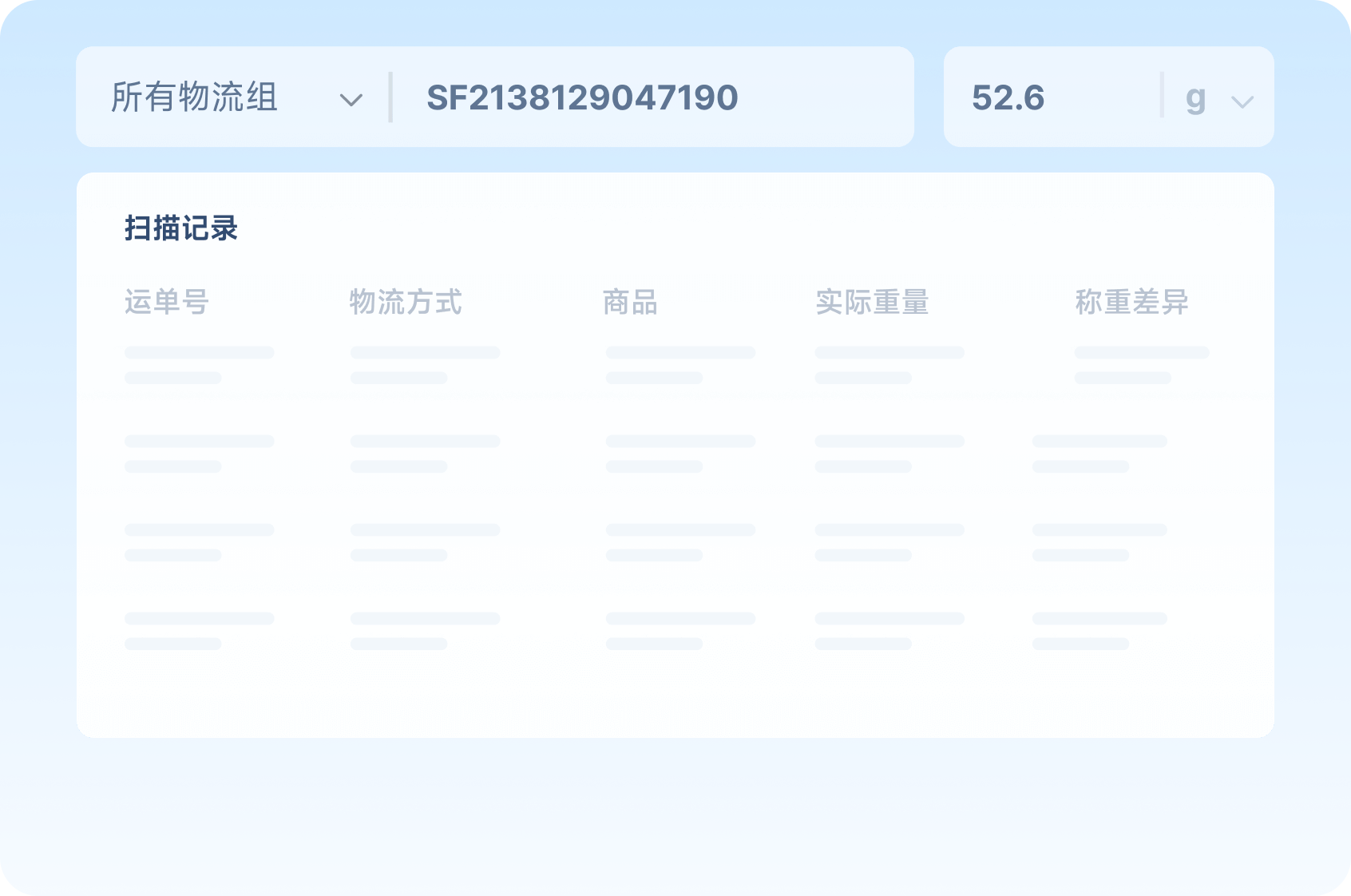 一件代发模式&仓内精细化管理